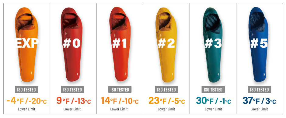 Special Content: Sleeping Bag Guide | Montbell Euro
